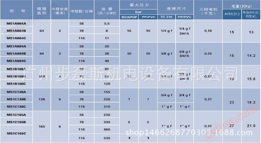 计量泵参数.jpg