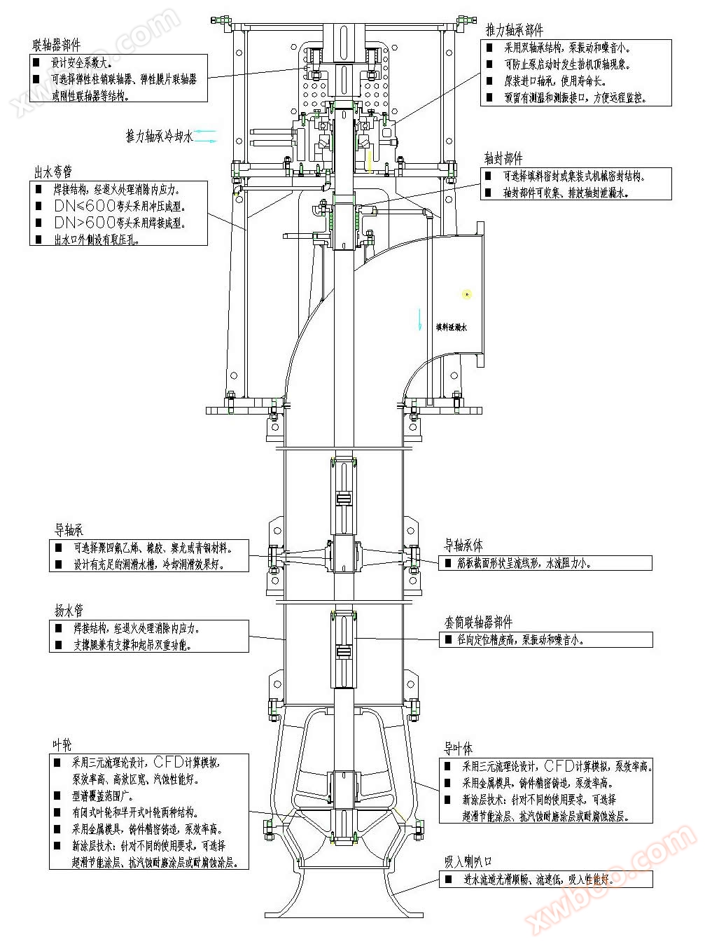 LC立式长轴泵结构图-Model2.jpg LC立式长轴泵结构图-Model2.jpg