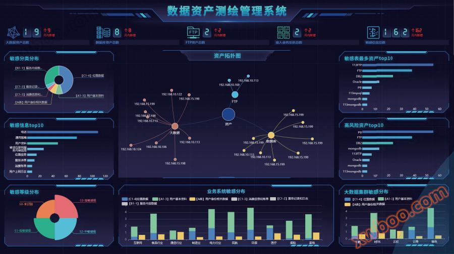 데이터 자산 측량 관리 시스템